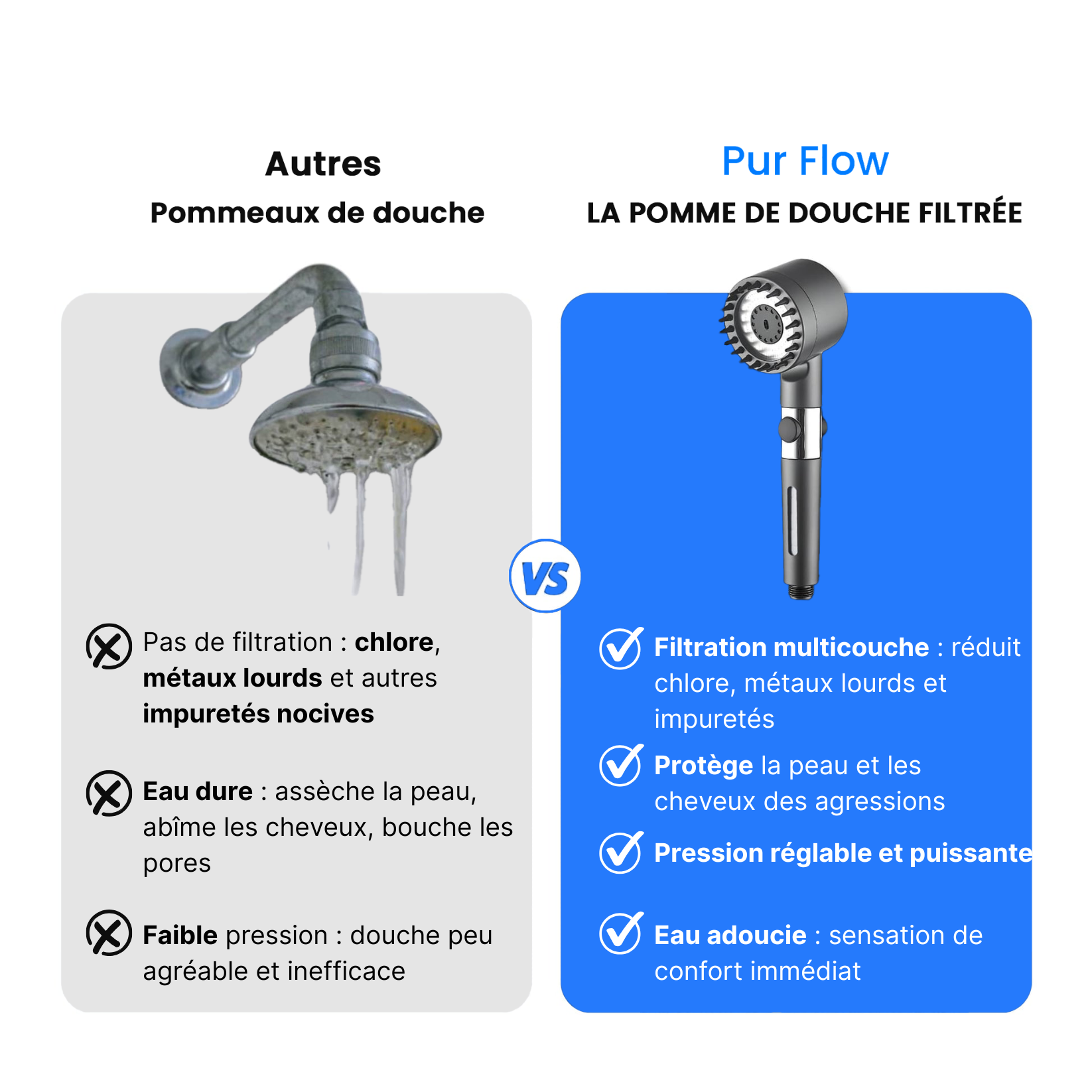 Pomme de douche filtrée